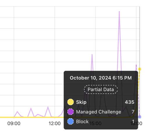 435 mastodon servers immediately accessed my site after i deployed the WAF skip rule