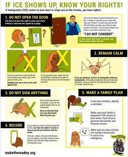 An informational graphic detailing rights when approached by U.S. Immigration and Customs Enforcement (ICE). Key points include not opening the door without a warrant, remaining calm, not signing anything, recording the incident, and making a family plan.