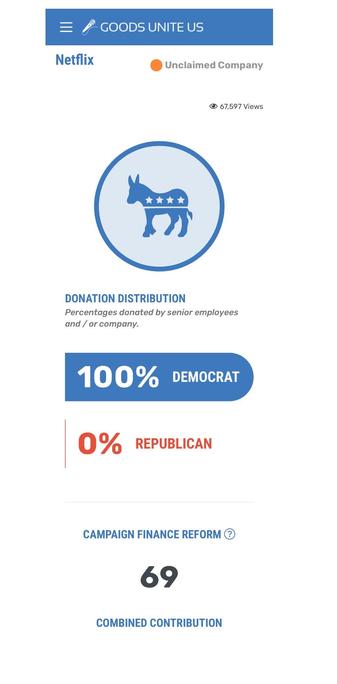 An infographic from "Goods Unite Us" showing donation distribution for Netflix. It indicates 100% of contributions from senior employees and the company go to the Democratic Party, with 0% to the Republican Party.