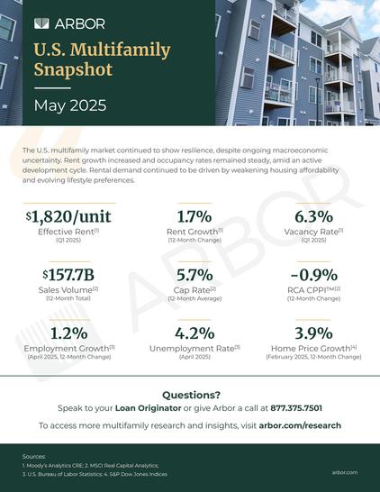 U.S. Multifamily Market Snapshot — May 2025

