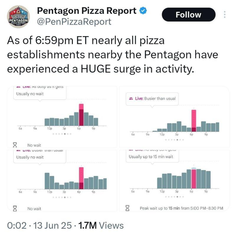 Pentagon Pizza Report: As of 6:59pm ET nearly all pizza establishments nearby the Pentagon have experienced a HUGE surge in activity. 