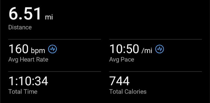 Running app screenshot. Distance 6.5 miles. Total time 1:10:34. Pace 10:50/mi