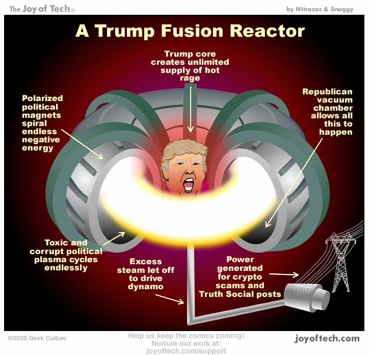 An illustration of a fusion reactor, with Trump at the center of it and labels pointing to various parts of the reactor, generator, and transmission lines.  Labels: Trump core creates unlimited supply of hot rage Polarized political magnets spiral  endless negative energy Toxic and corrupt political plasma cycles endlessly Excess steam let off to drive dynamo Power generated for crypto scams and Truth Social posts Republican vacuum chamber allows all this to happen