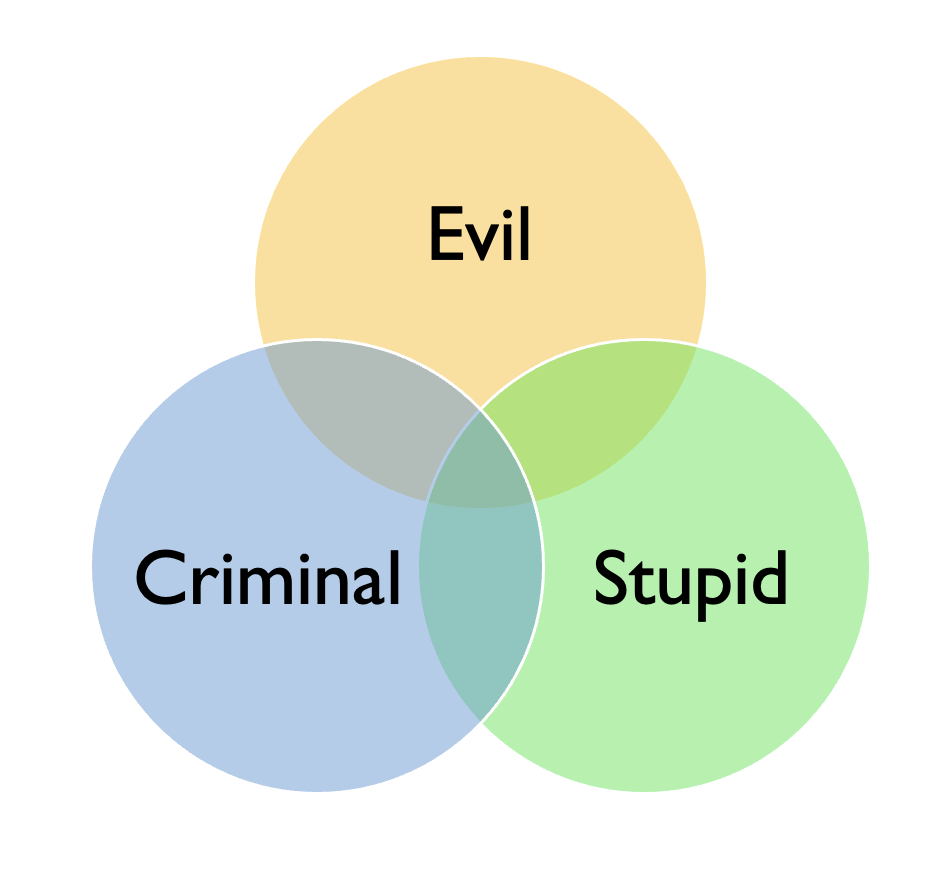 a venn diagram of evil, criminal, and stupid