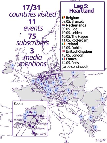 Posted media