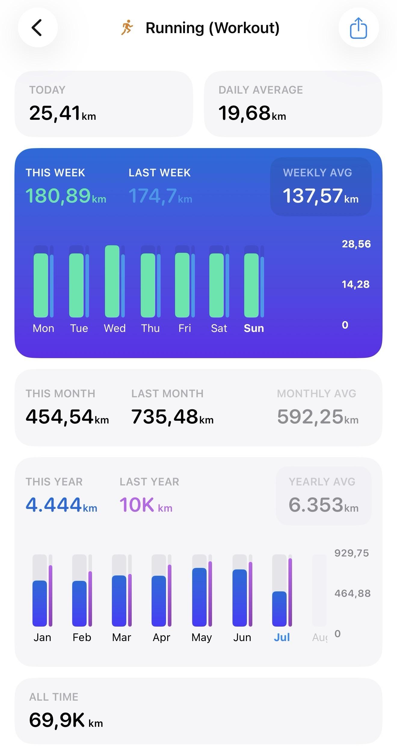 Ending on a cool number: 4,444 kilometers of running in 2026!