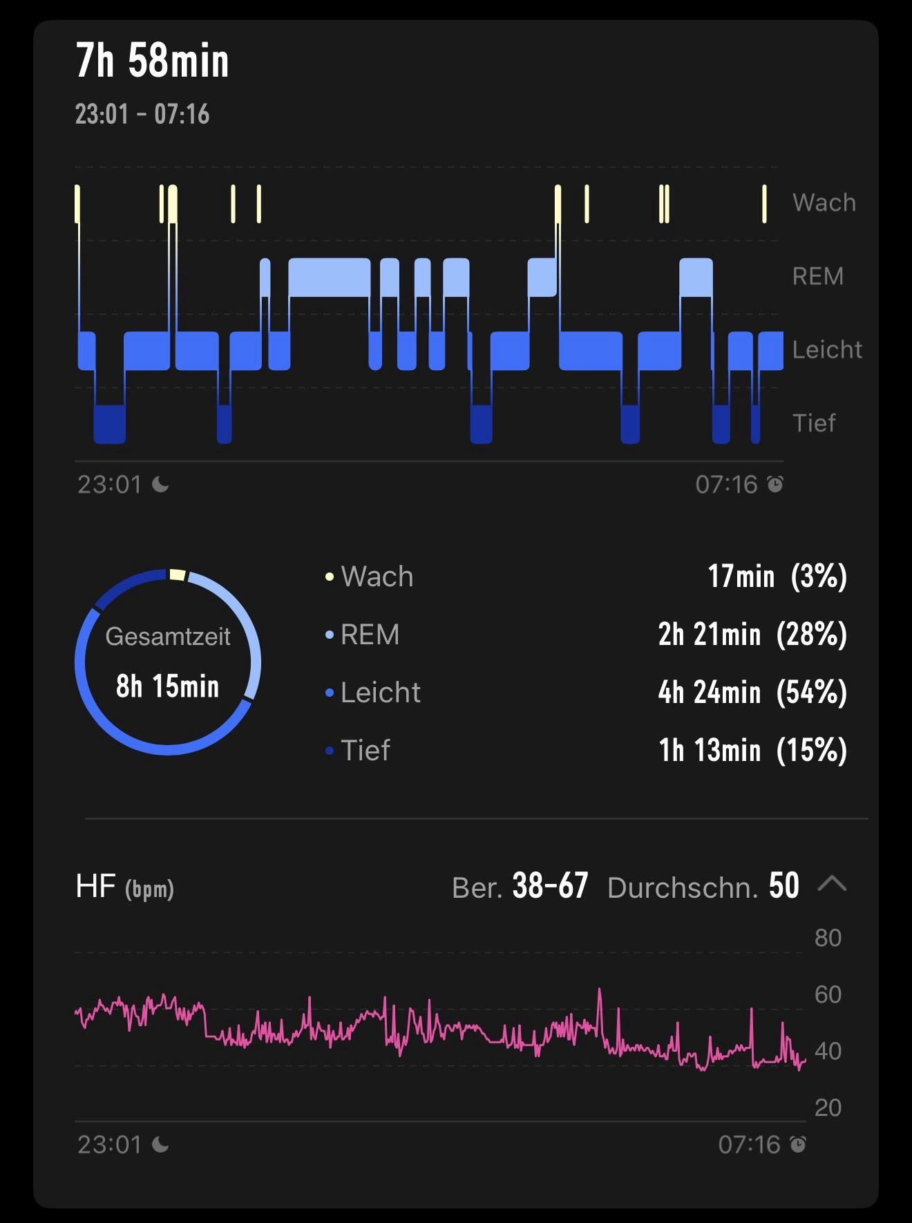 After almost eight hours of sleep, I cannot complain.