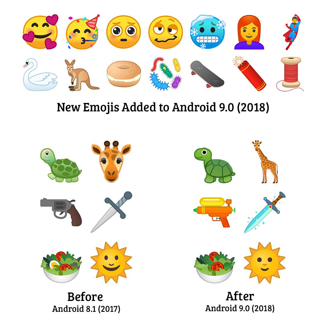 A graphic showcasing Google's emoji updates in Android 9.0 (2018). The top section highlights new additions: Smiling Face with Hearts, Partying Face, Pleading Face, Woozy Face, Cold Face, Red Hair, Superhero, Swan, Kangaroo, Bagel, Microbes, Skateboard, Firecracker, and Spool of Thread. The bottom section compares side-by-side changes from Android 8.1 (Before) to Android 9.0 (After): the Turtle gets a happier expression, the Giraffe changes from a head to a full body, the Pistol becomes an orange squirt gun instead of a revolver, the Dagger glows blue, the Green Salad removes the hard-boiled egg slice, and the Sun with Face shows a softer smile.