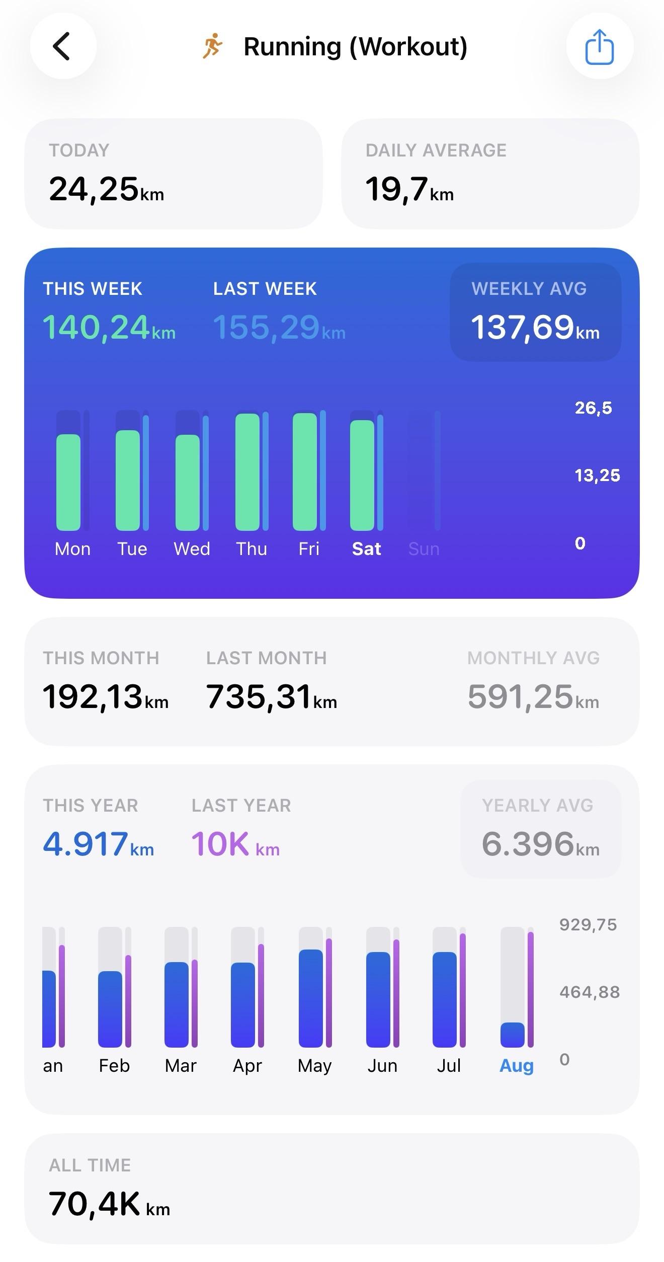 4,917 kilometers of running in 2026, yay!