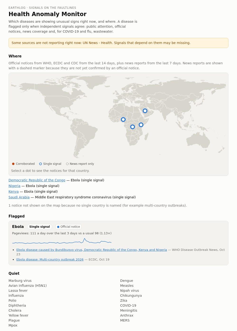Screenshot of Earthlog's Health Anomaly Monitor, a world map of outbreak notices and the diseases showing unusual signals: diseases showing unusual signals and the countries with official outbreak notices.