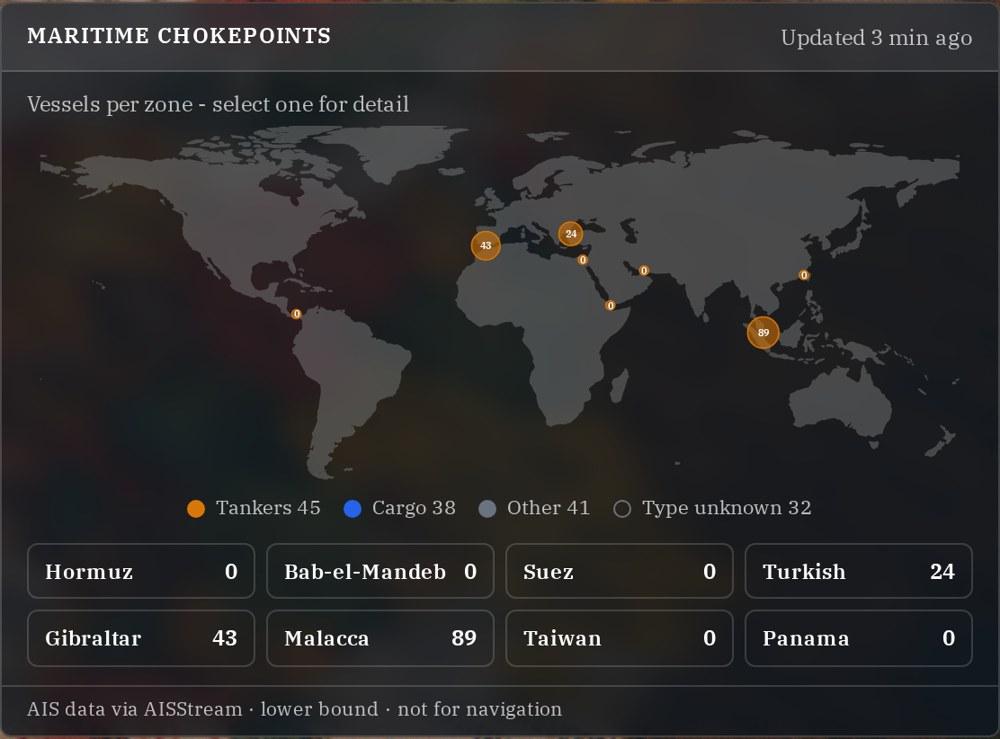 Screenshot of Earthlog's Maritime chokepoints panel: vessel counts and positions at Strait of Hormuz, Bab-el-Mandeb, Suez Canal, Turkish Straits, Strait of Gibraltar, Malacca & Singapore, Taiwan Strait, Panama Canal.