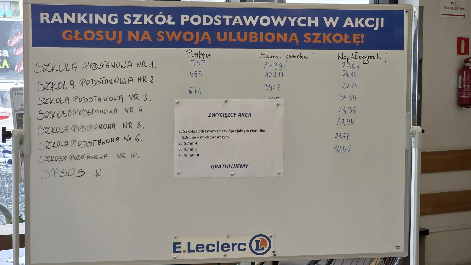 Podsumowanie akcji E.Leclerc "Głosuj na ulubioną Podstawówkę"