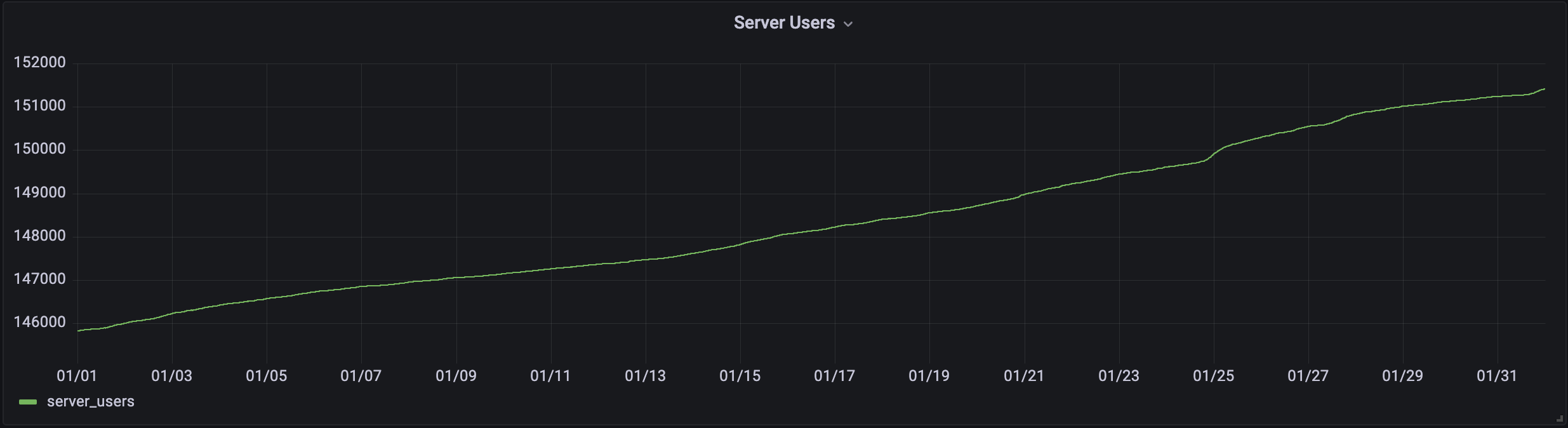 January Statistics