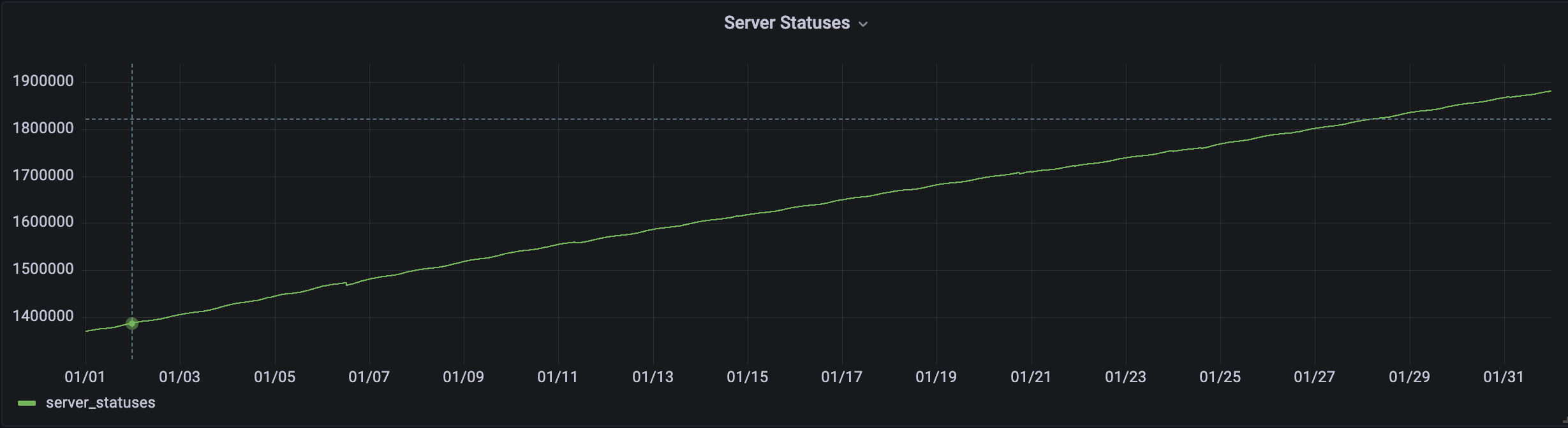 January Statistics2