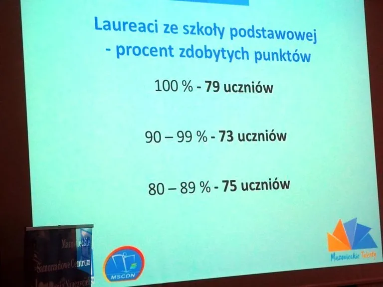 Uczniowie SP1 laureatami konkursu matematycznego