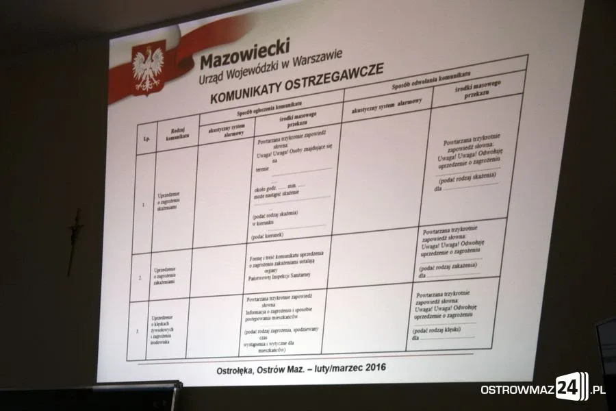 Będą pomagać na Światowych Dniach Młodzieży