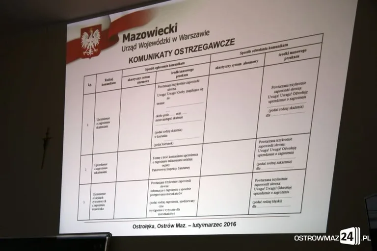 Będą pomagać na Światowych Dniach Młodzieży