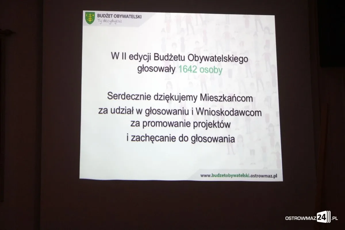 Budżet obywatelski na 2018 rok rozstrzygnięty (zdjęcia)