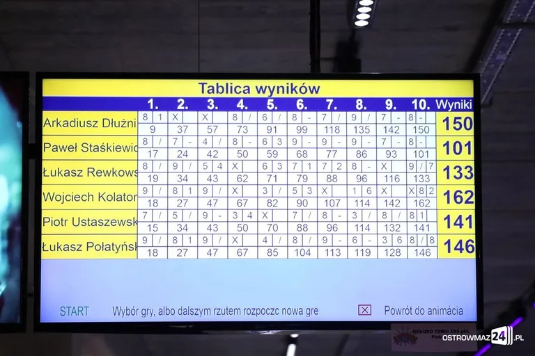 Kolator zwycięzcą IV Łubudu Bowling Cup (zdjęcia, wideo)
