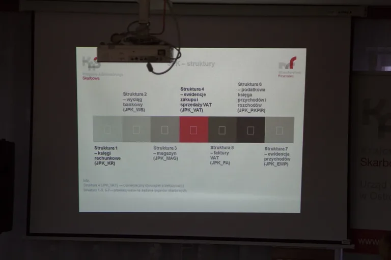 Szkolenie z JPK w ostrowskiej skarbówce (zdjęcia, wideo)