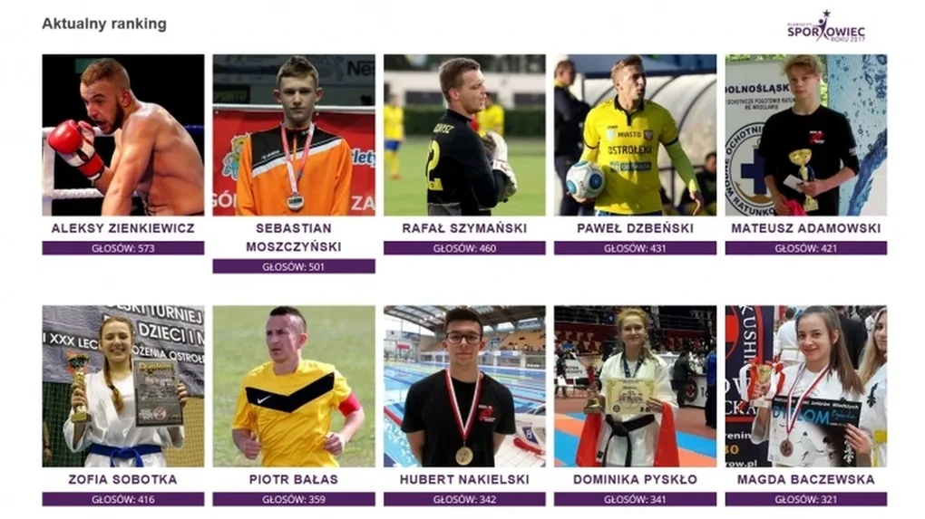 Sportowiec Roku 2017. Tydzień do końca głosowania