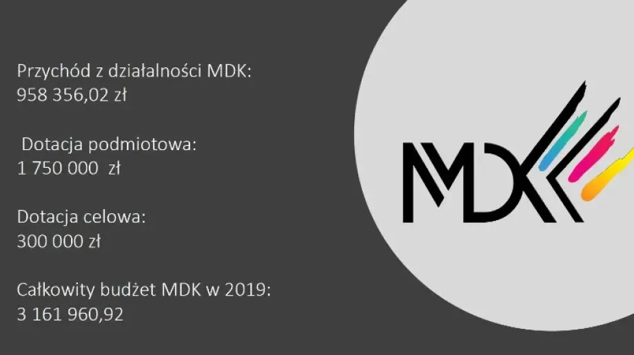 Ostrowskie kino w 2019 zarobiło pond 500 tys zł