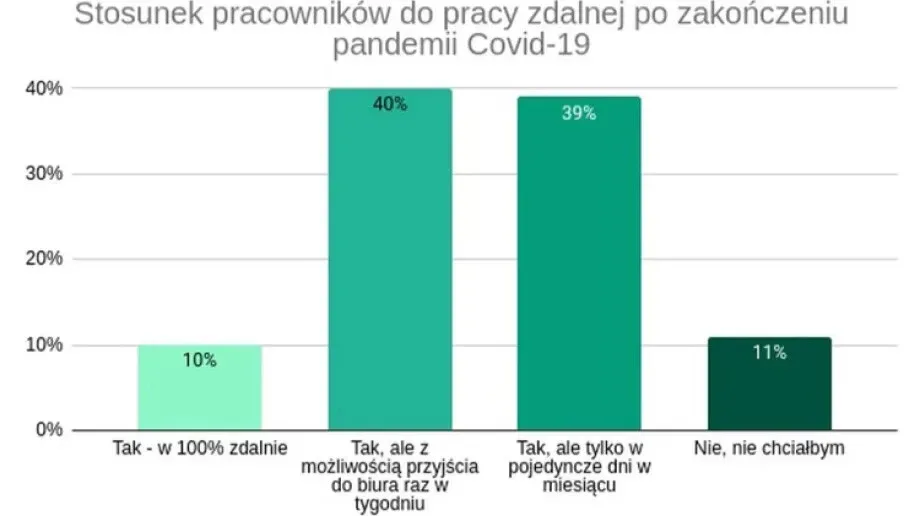 Poradnik managera - jak zarządzać zdalnym zespołem w czasie pandemii