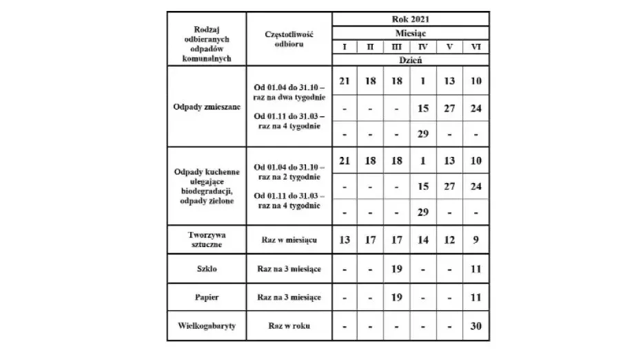 Harmonogram wywozu śmieci w gminie Stary Lubotyń