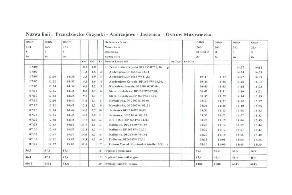 Znamy rozkład jazdy autobusów. Harmonogram obowiązuje od 3 września