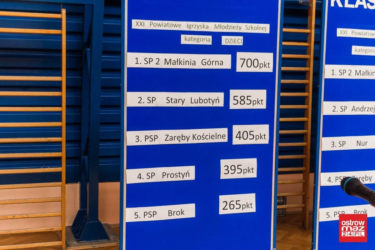 Powiatowe podsumowanie sportowego roku szkolnego (zdjęcia, wideo)
