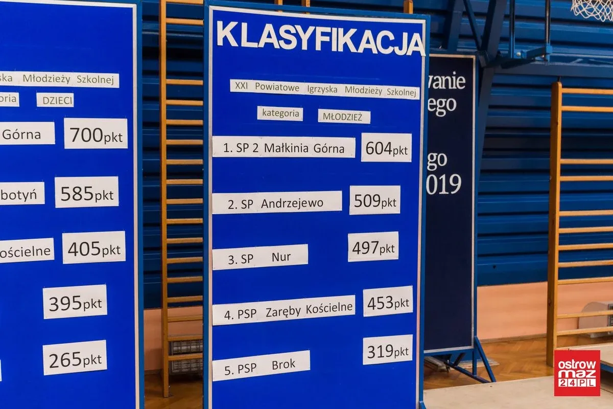 Powiatowe podsumowanie sportowego roku szkolnego (zdjęcia, wideo)