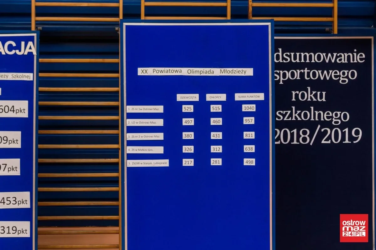 Powiatowe podsumowanie sportowego roku szkolnego (zdjęcia, wideo)