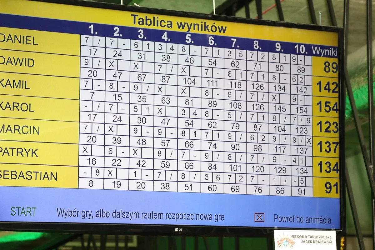 Brzostek i Kolator w czołówce OLB (zdjęcia, wideo)