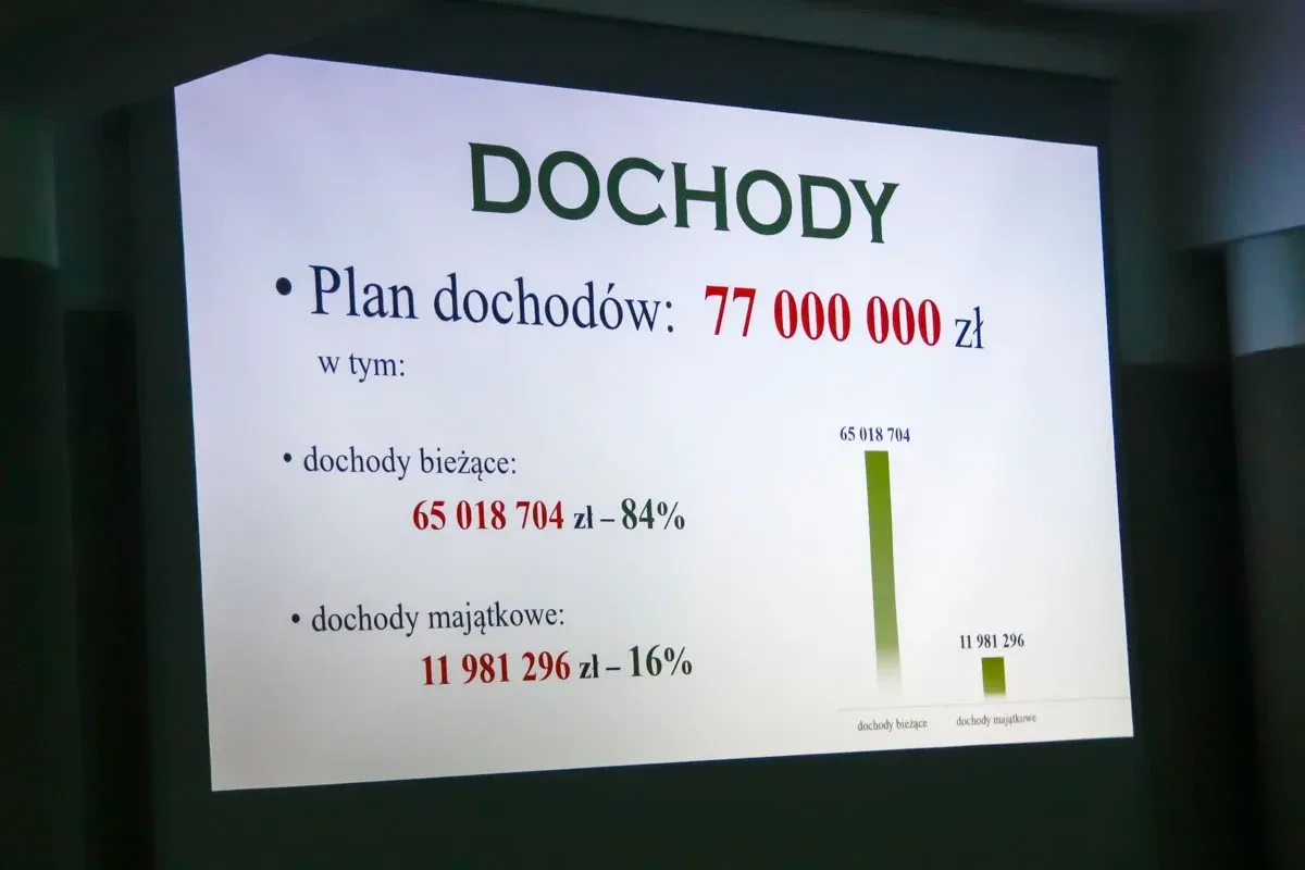Przegląd kluczowych decyzji na Sesji Rady Gminy Ostrów Mazowiecka (zdjęcia)