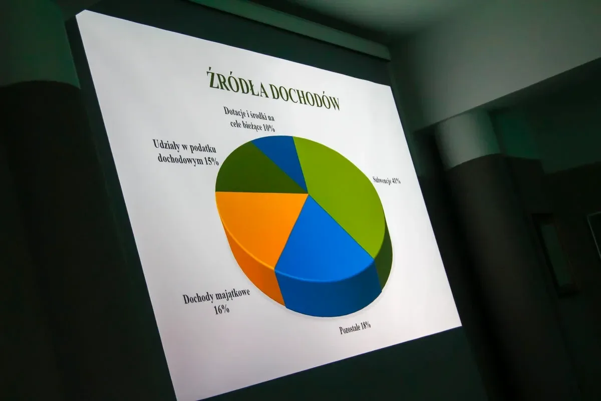 Przegląd kluczowych decyzji na Sesji Rady Gminy Ostrów Mazowiecka (zdjęcia)