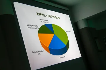 Poprzednie zdjęcie