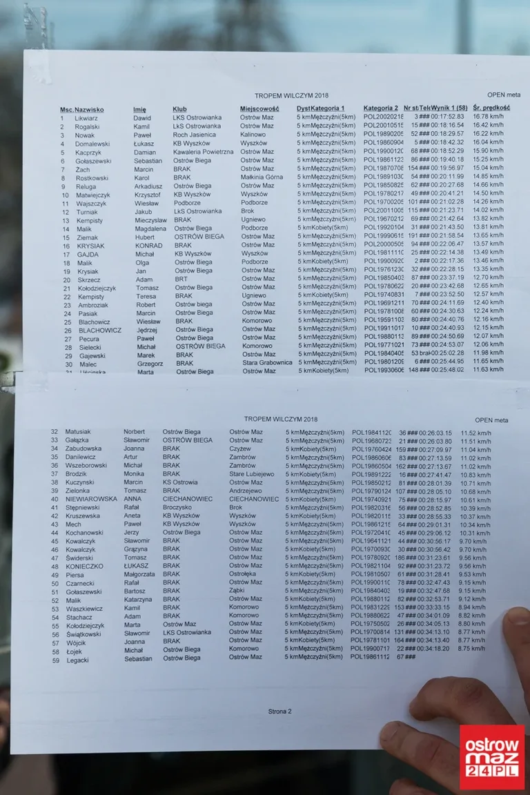 Pobiegli "Tropem wilczym" ku pamięci żołnierzy wyklętych (zdjęcia, wideo)