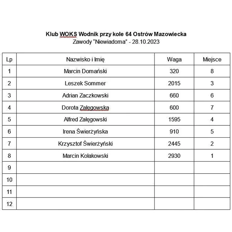 Zawody klubu Wodnik na zbiorniku Niewiadoma (zdjęcia)