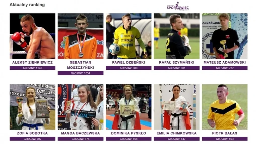 Sportowiec Roku 2017. Poznaj najlepszą dziesiątkę