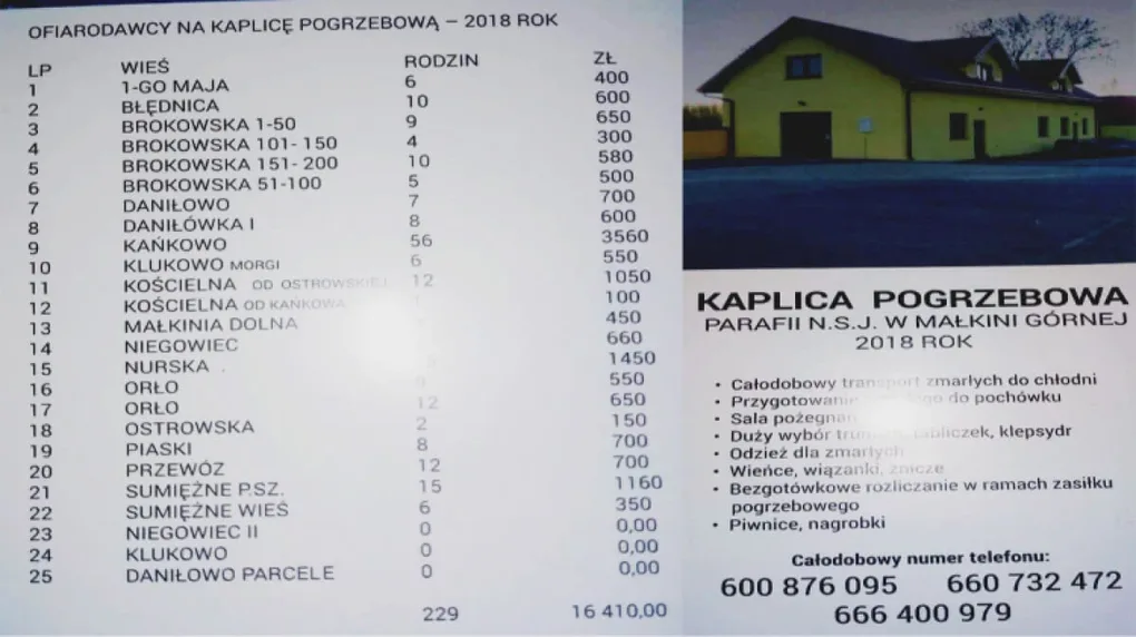 Nietypowa pamiątka wizyty duszpasterskiej