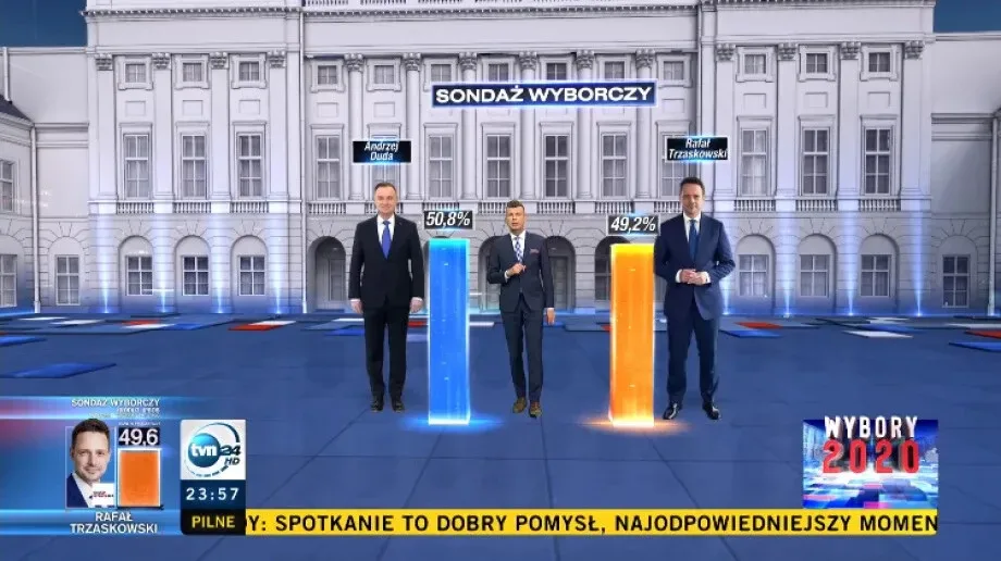 Zyskuje Andrzej Duda. Wyniki late poll