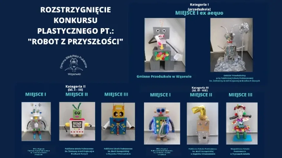 Konkurs plastyczny 'Robot z przyszłości' został rozstrzygnięty