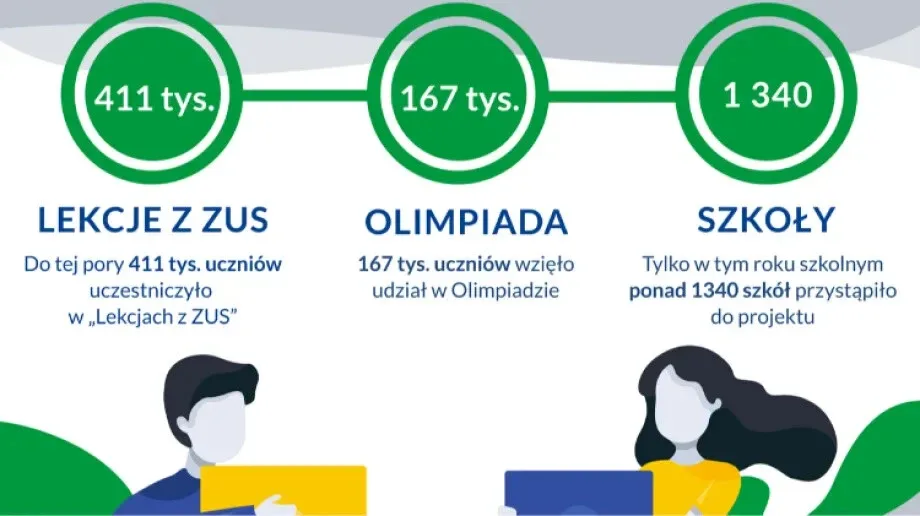 Uczniowie 'Rubinka' wzięli udział w autorskim projekcie 'Lekcje z ZUS'