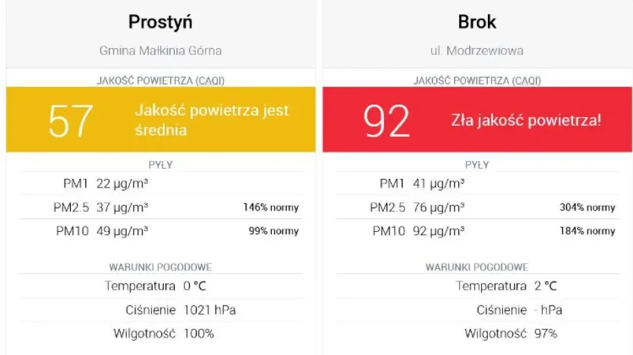Normy zanieczyszczenia powietrza znowu przekroczone