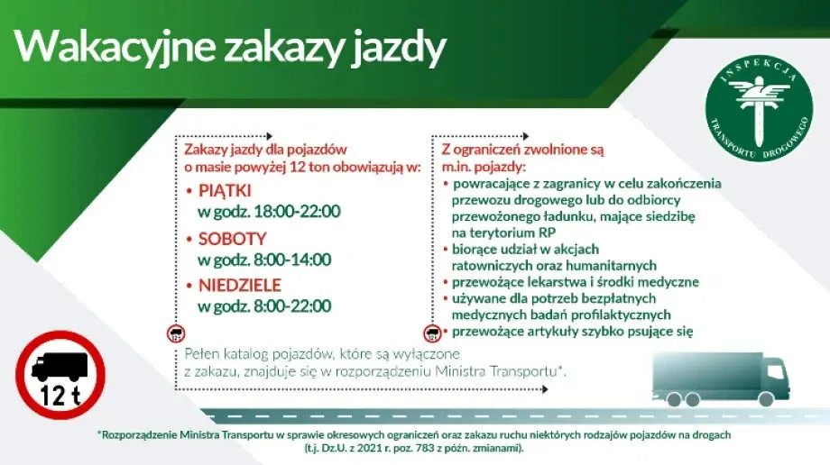 Wakacyjne zakazy jazdy. Sprawdź jakich pojazdów dotyczą
