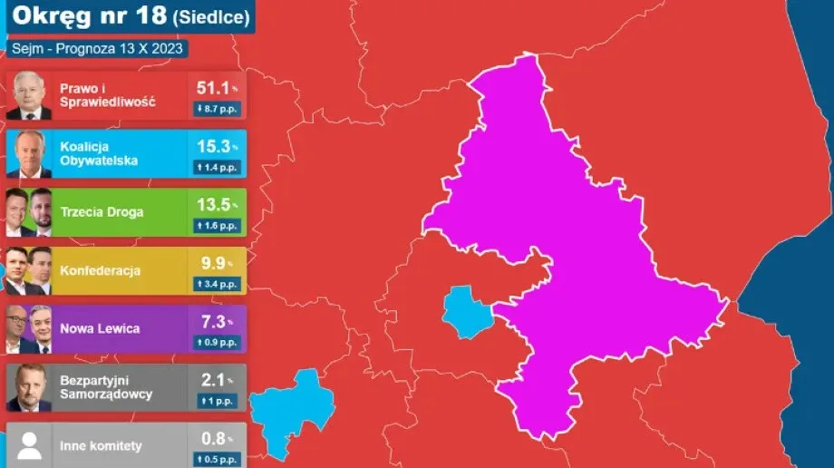 Ostatni przedwyborczy sondaż w naszym okręgu z podziałem mandatów!