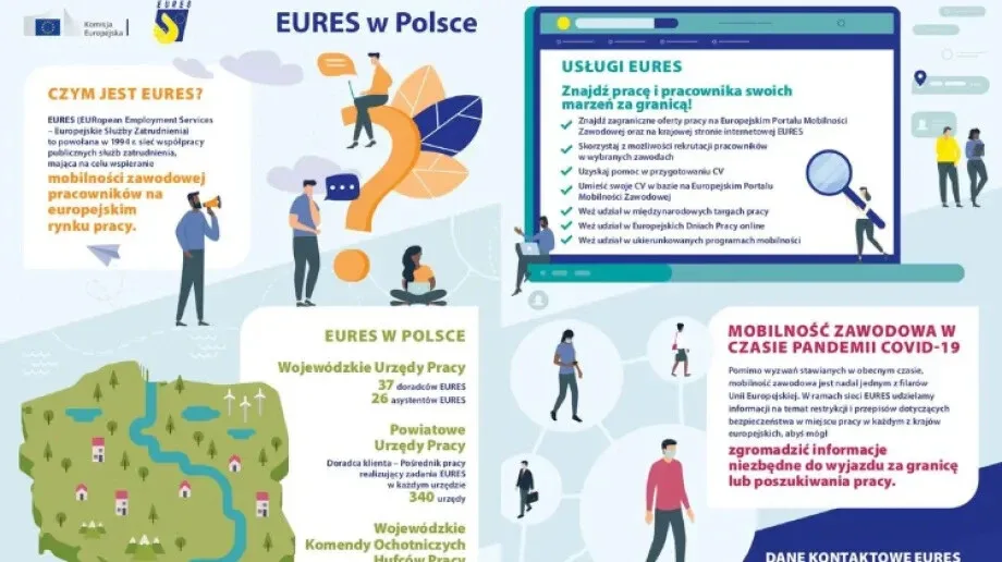 Sieć EURES pomaga w znalezieniu pracy w innym kraju UE