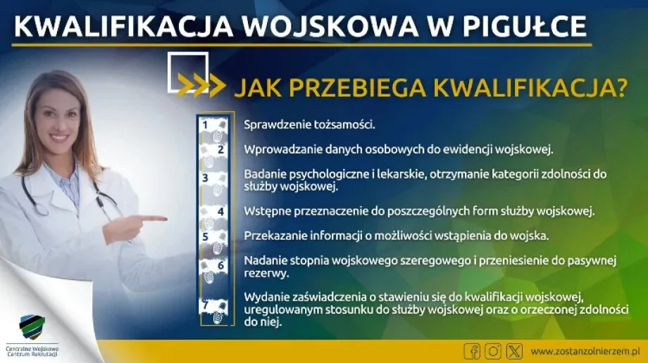 Kwalifikacja wojskowa 2024 w Polsce: wymogi, terminy i lokalizacje