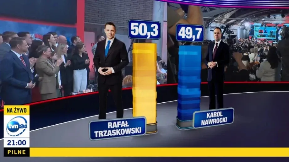 Rafał Trzaskowski prezydentem Polski według exit poll