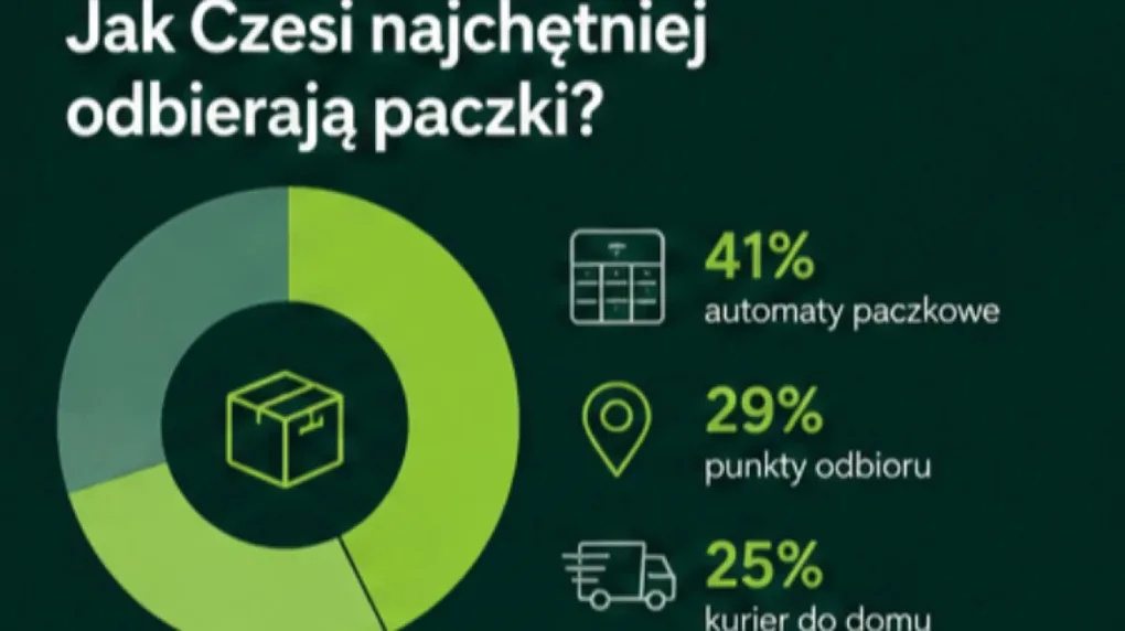 Czy wysyłanie paczek do Czech musi być drogie?